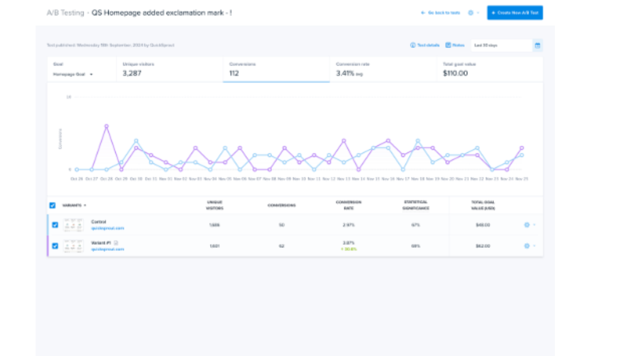 L'interface de Crazy Egg