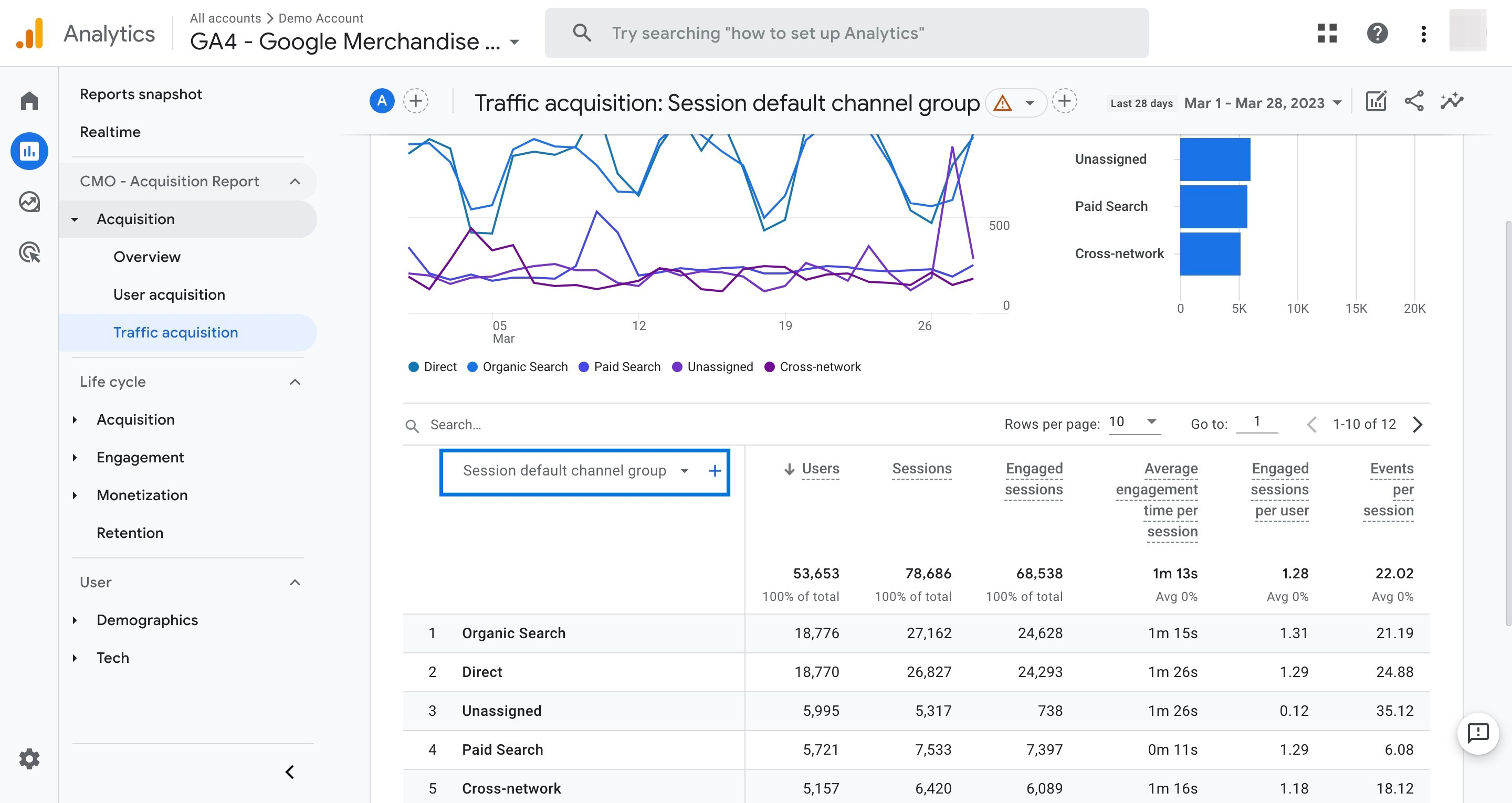 Anzeige der primären Kanalgruppierung in Google Analytics 4