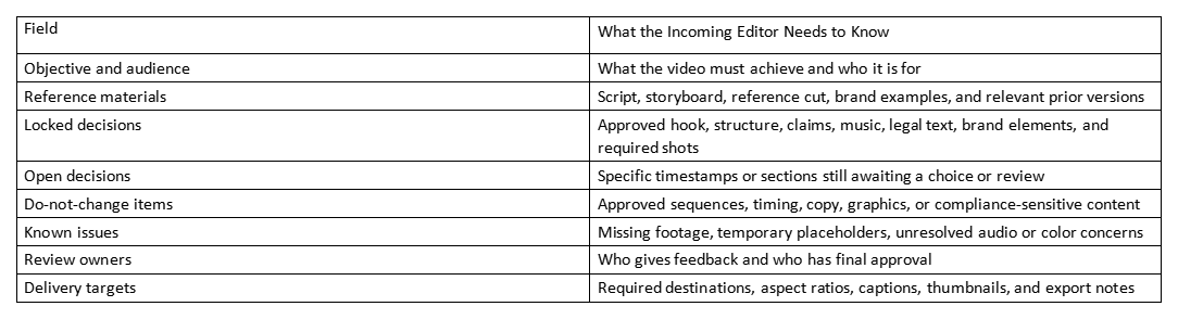 Table listing what an incoming editor needs to know, including objectives, locked decisions, and delivery targets