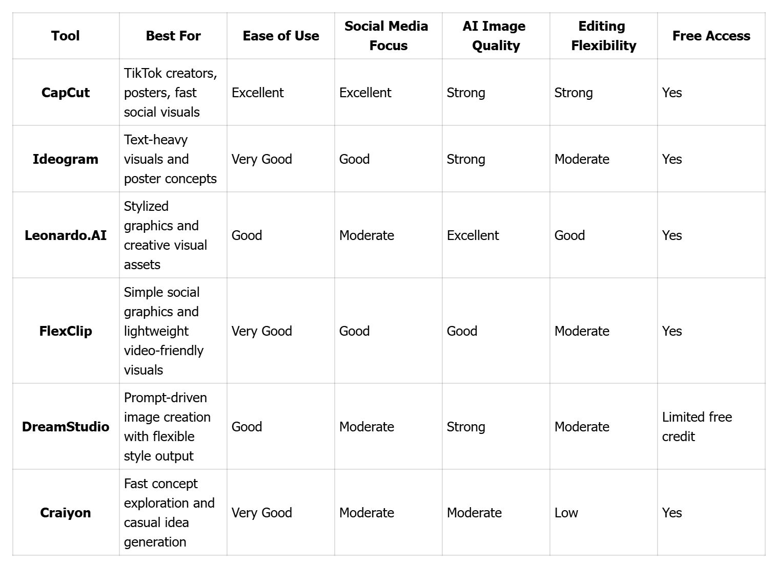 Quick Comparison of the Best AI Design Tools for TikTok Creators