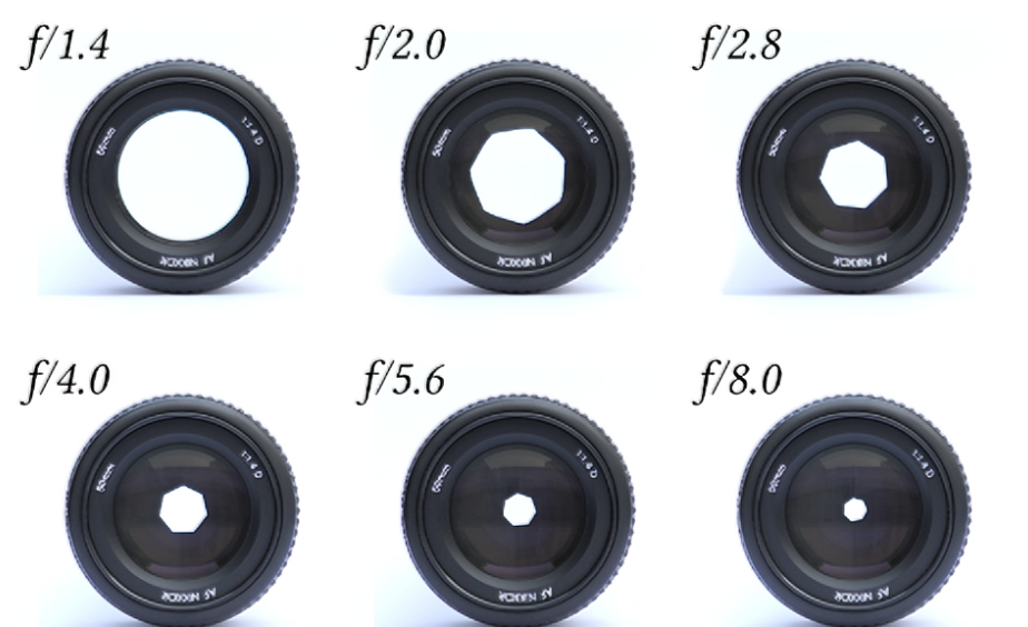 Aperture photography