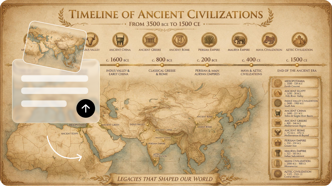 A screenshot of a timeline slide presentation created in Dreamina 