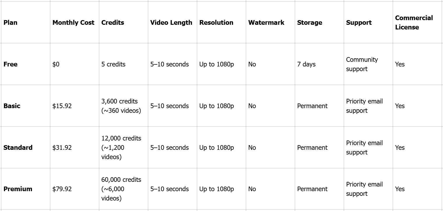 Pricing of Bing AI video generator
