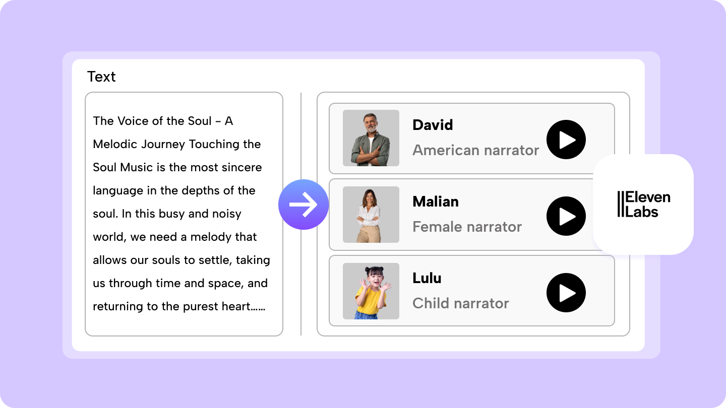 elevenlabs ai