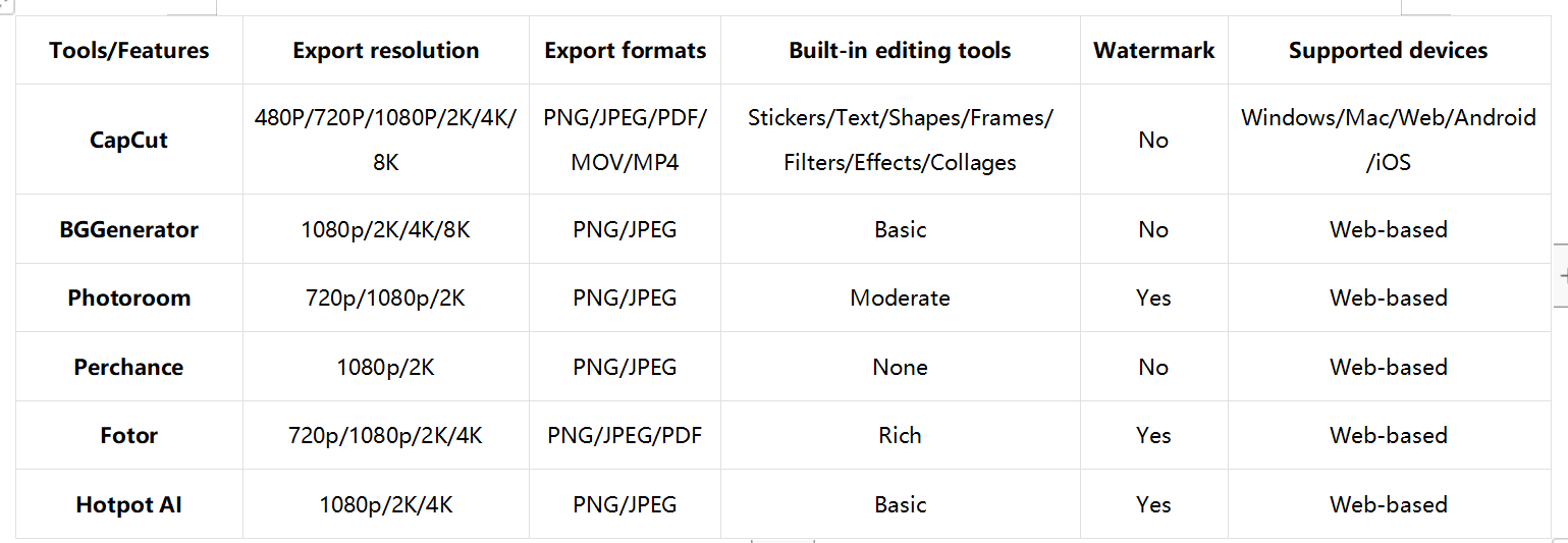 Comparison of random background generator platform