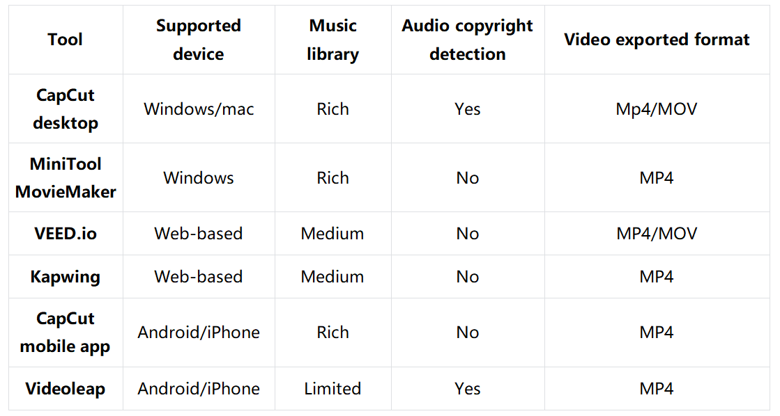 A comparison of the 6 ways to add music to GIFs