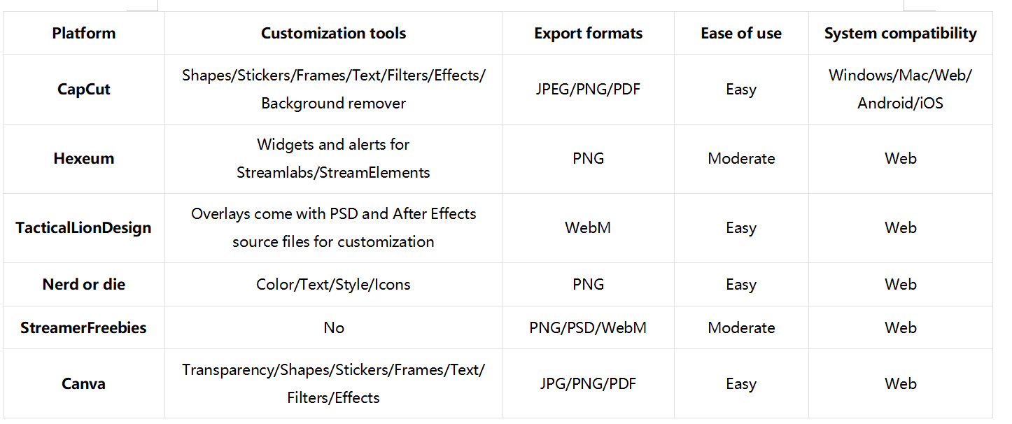 Free Twitch overlays comparison table