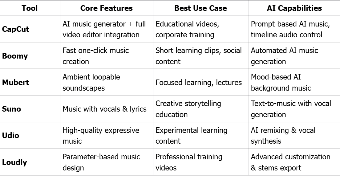 AI Music Tools Comparison Table