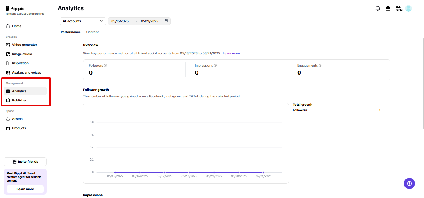 Pippit publisher and analytics