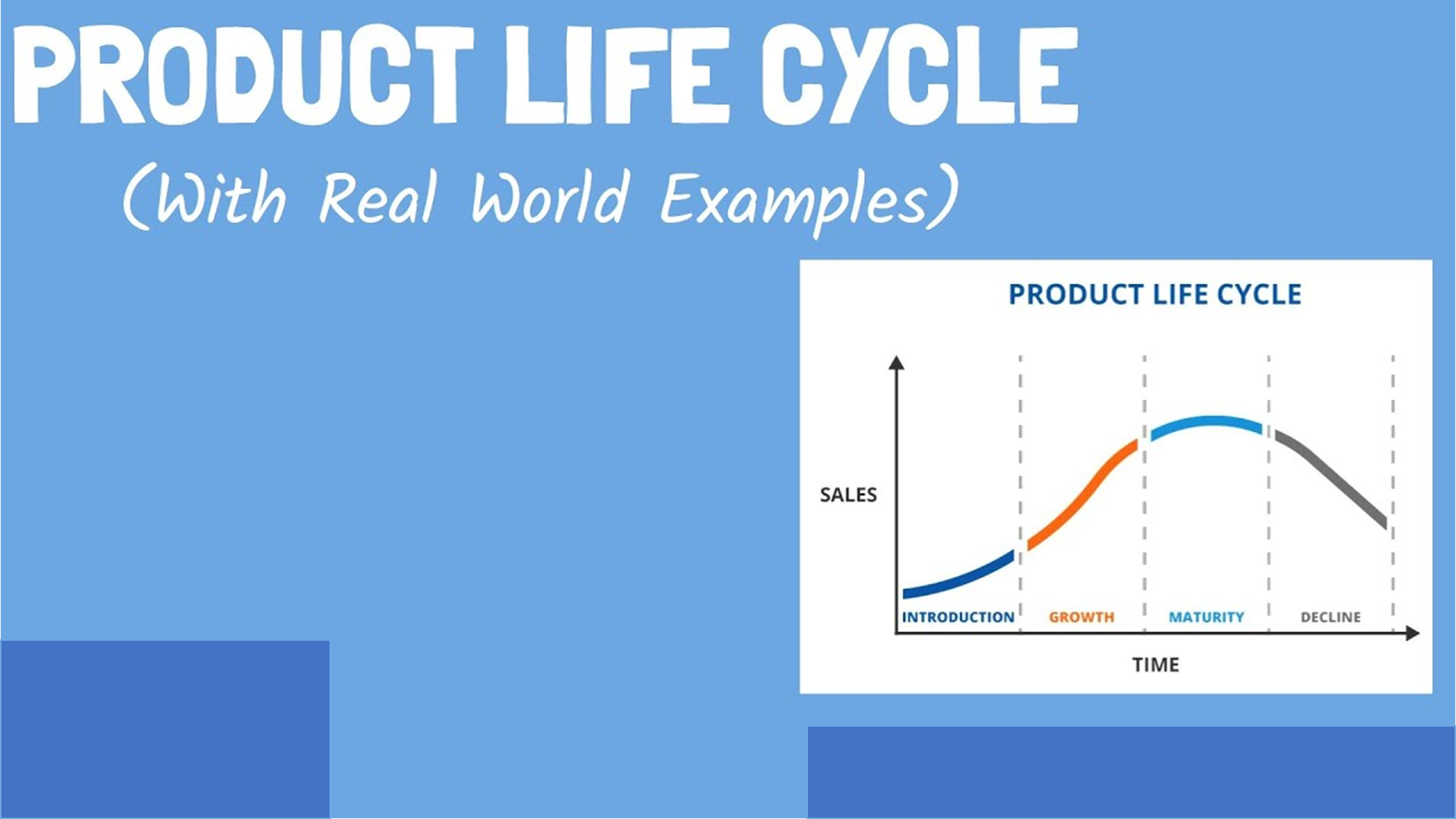 Examples of product lifecycle marketing