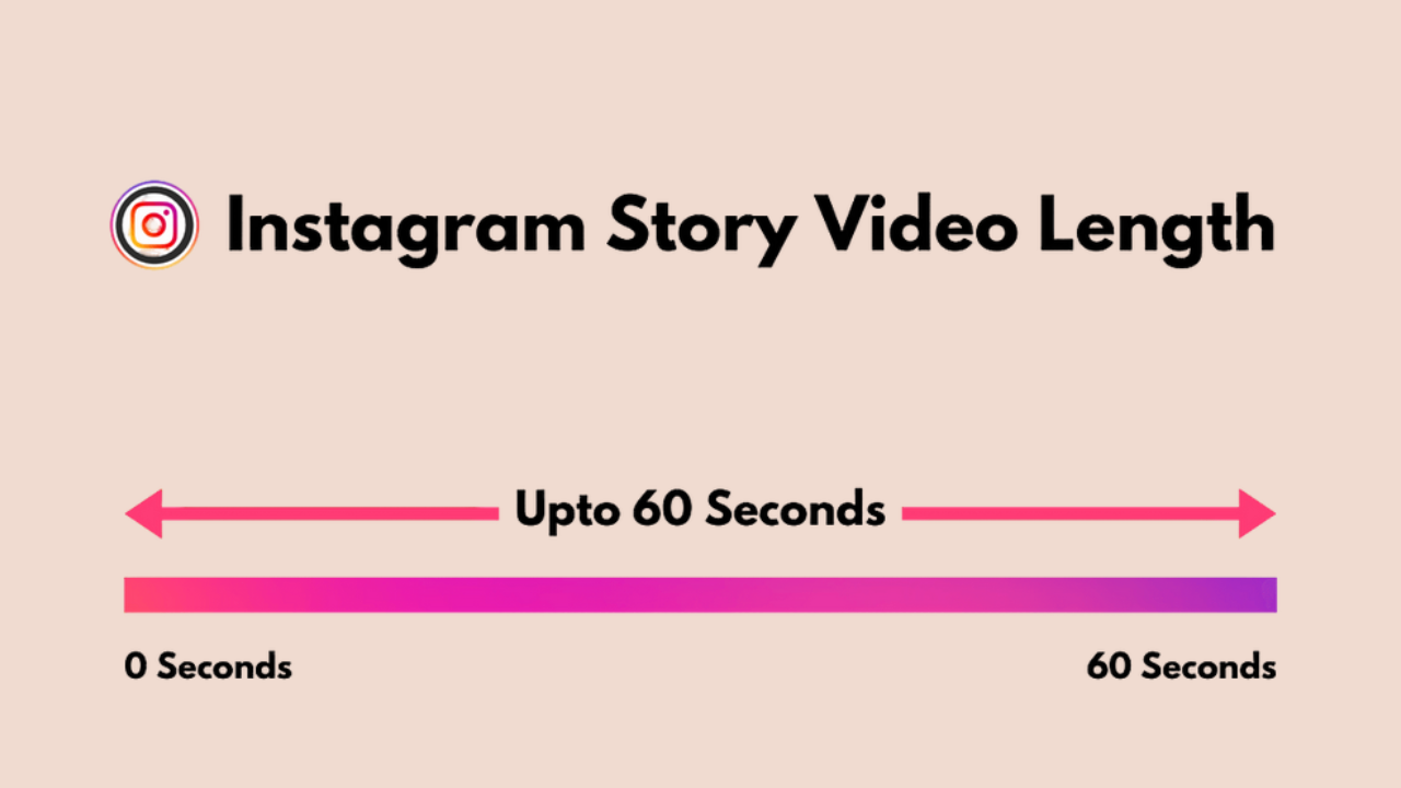 Instagram Story video length