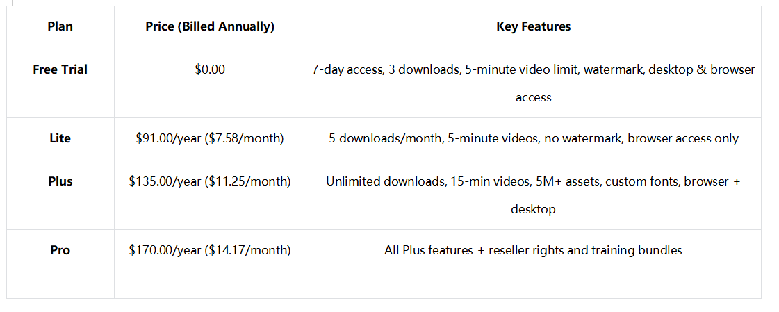 Planos de preços para o software VideoScribe