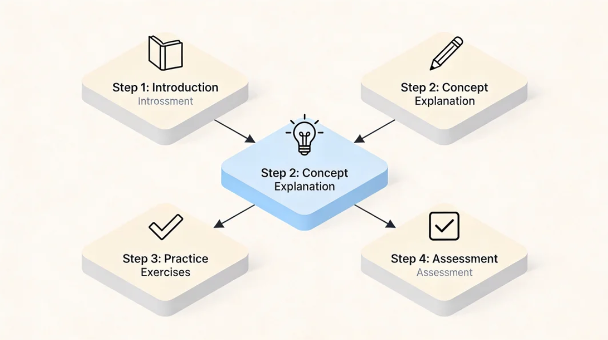교육 및 설명 시각 자료 이미지