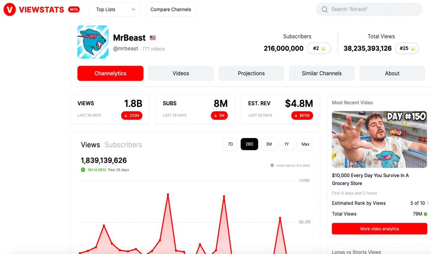 A Viewstats interfésze - a YouTube Analytics Chrome kiterjesztés