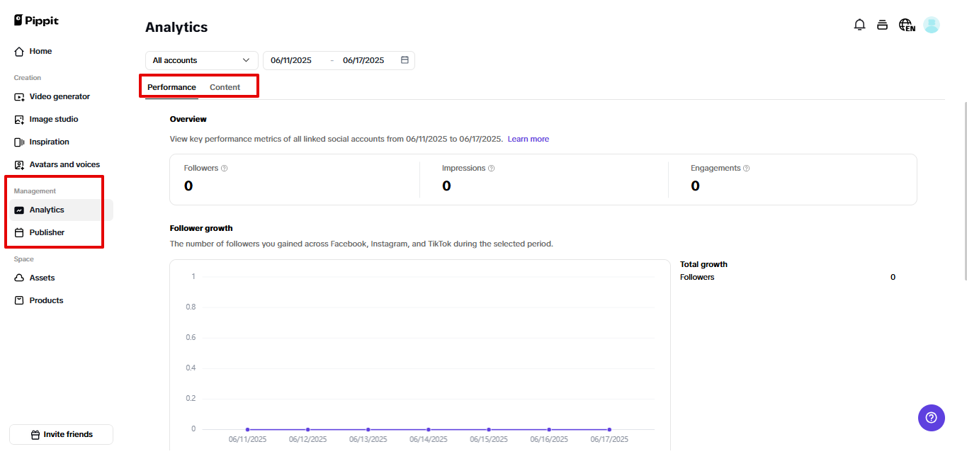Analytics dashboard in Pippit