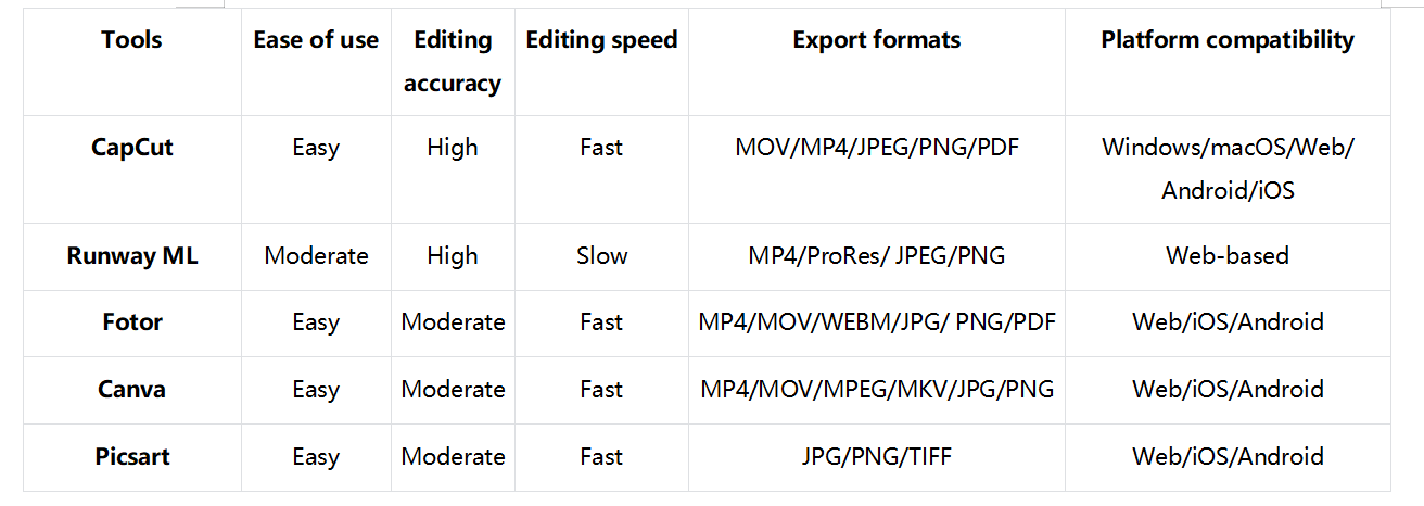 AI replace tools: A brief comparison