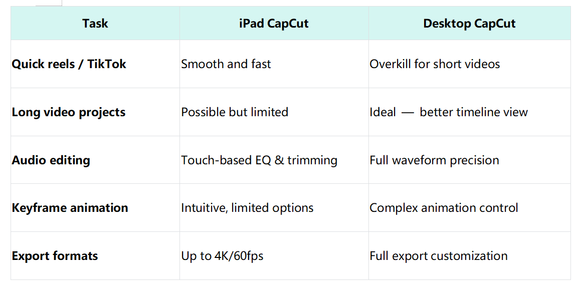 CapCut iPad and Desktop