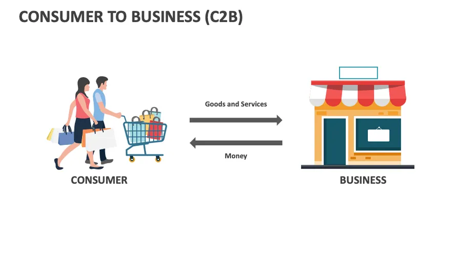 Consumer-to-business (C2B)