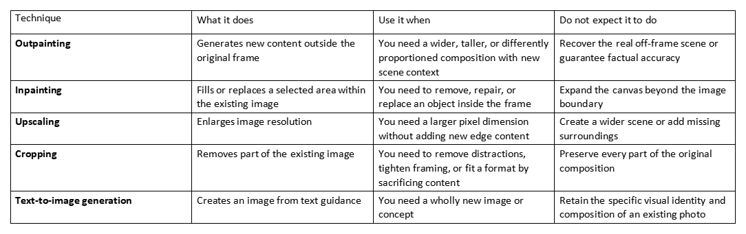 Comparison table of outpainting, inpainting, upscaling, cropping, and text-to-image generation