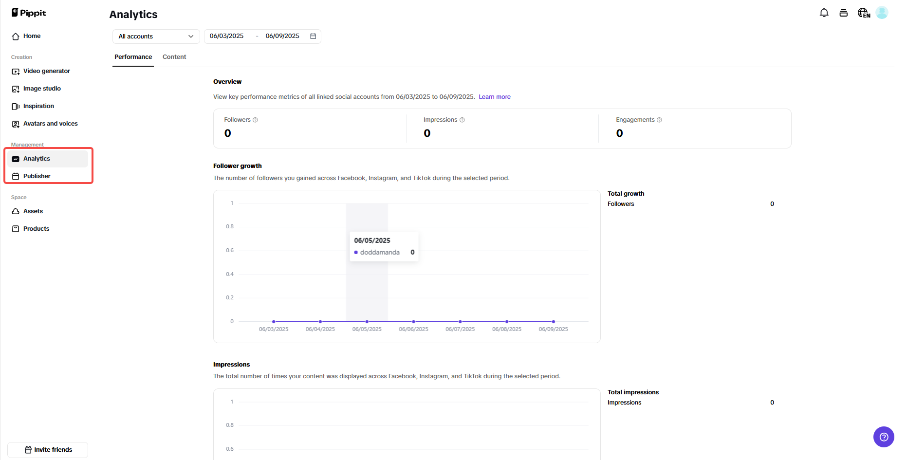 Auto-publisher and performance analytics