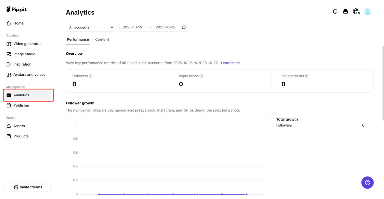 Analyze your holiday campaign performance