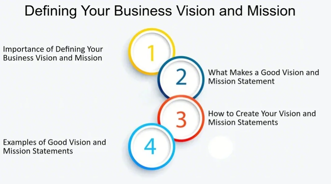Define your business goals and vision