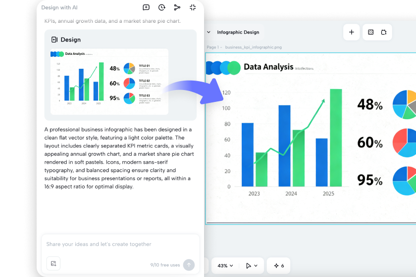 Edit the infographic using rich editing tools