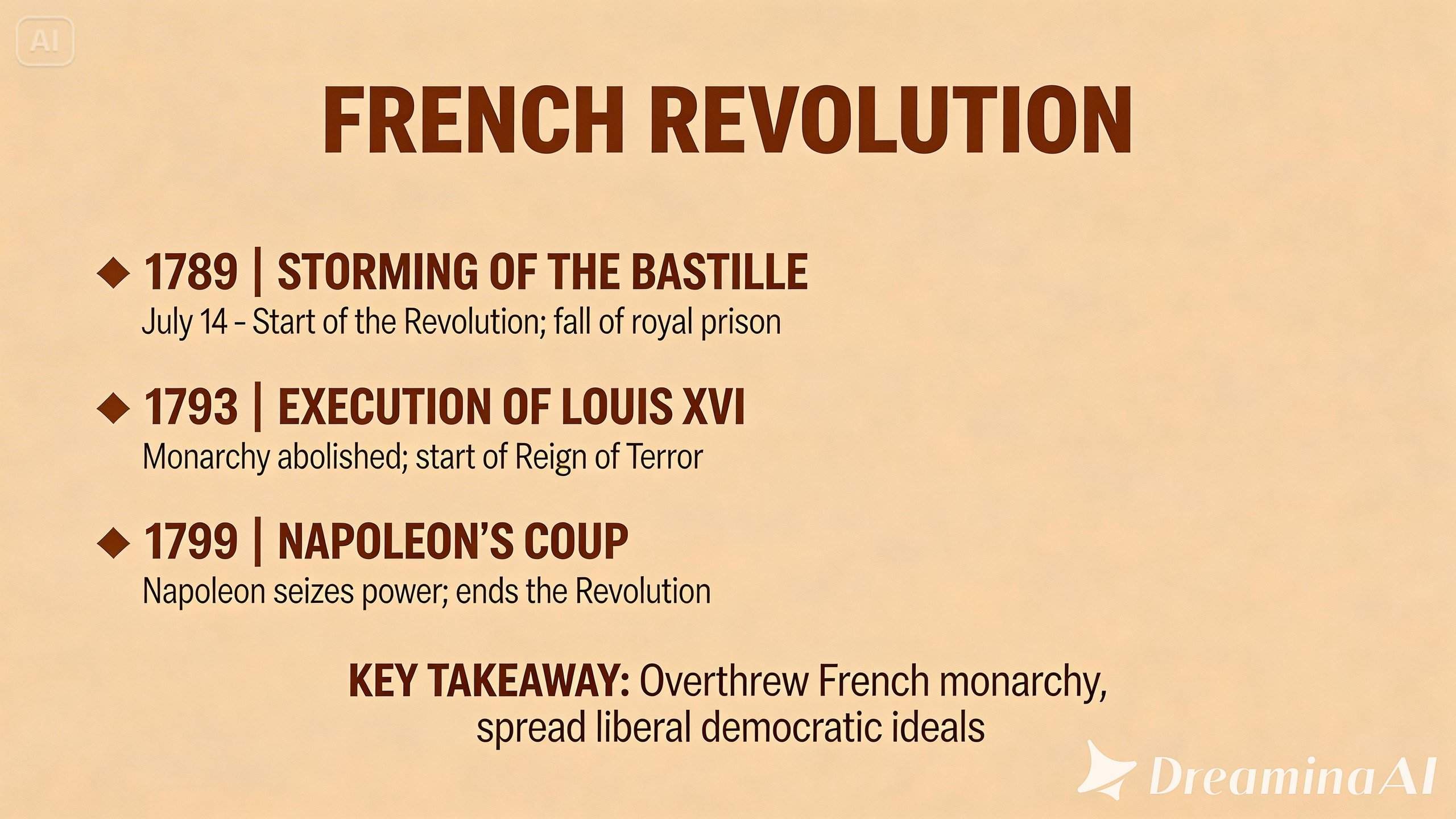 history