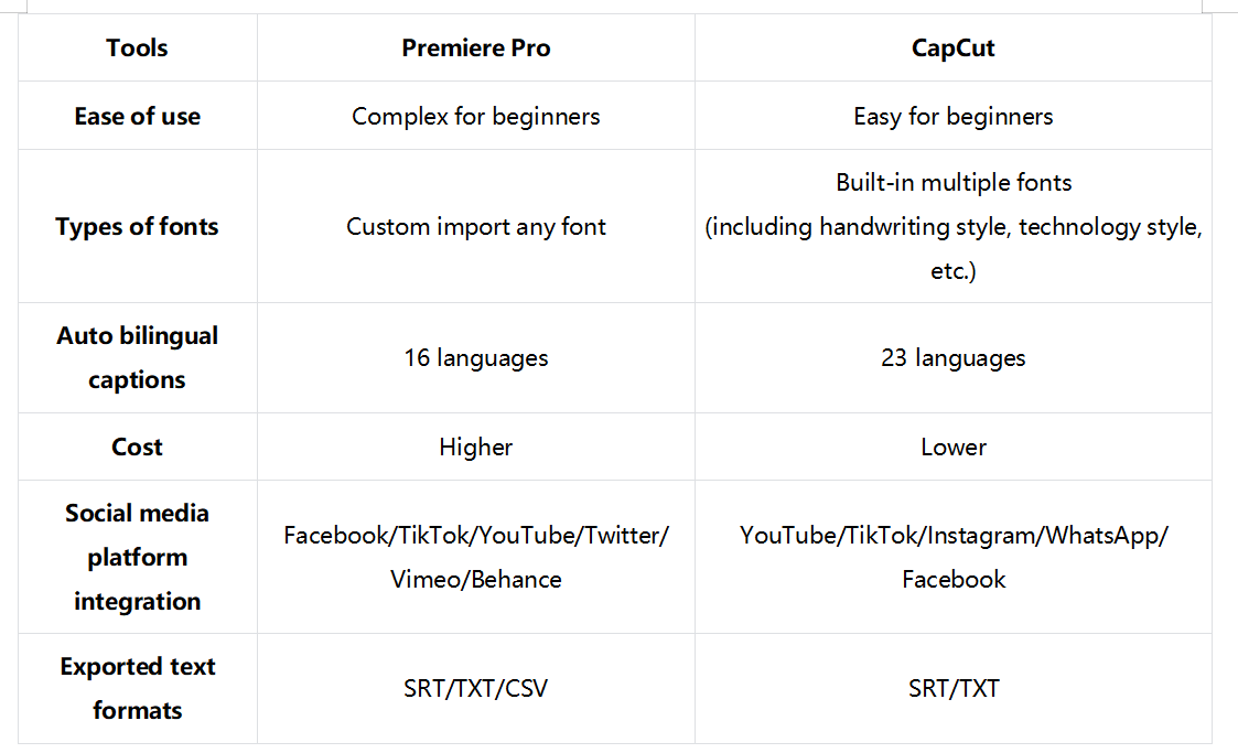 CapCut VS Premiere Pro: Which one should you choose