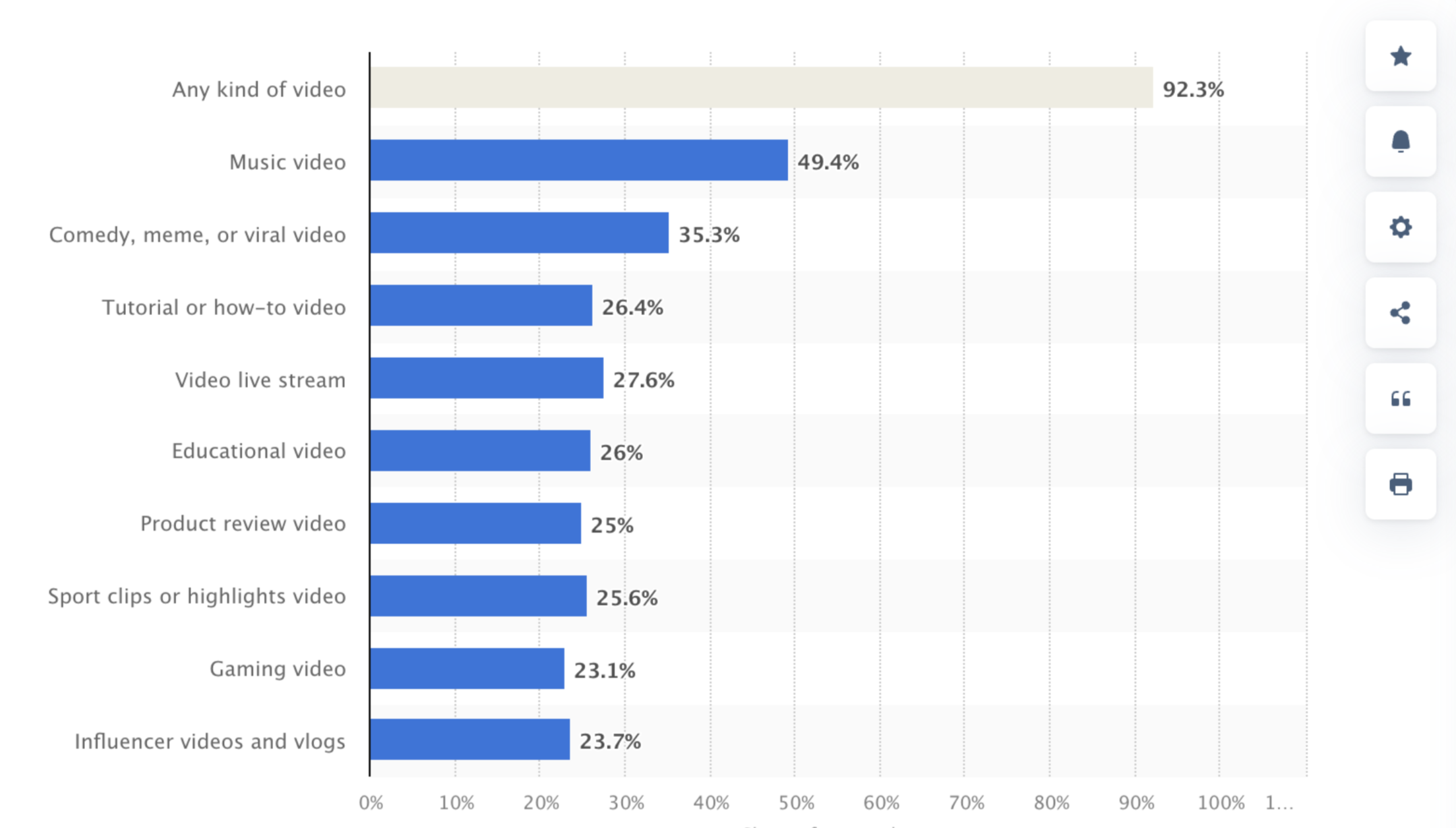 Showing how to get more subscribers from YouTube Shorts by trying various content types