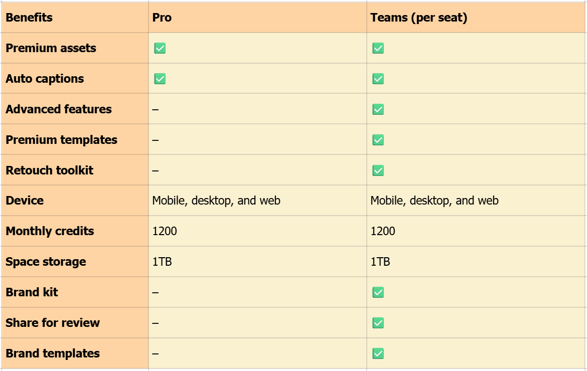 CapCut Pro Plans