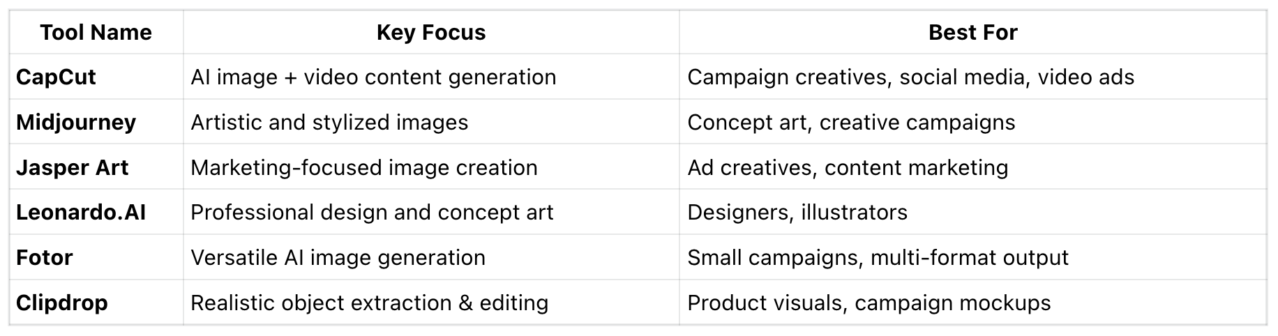 At-A-Glance Overview