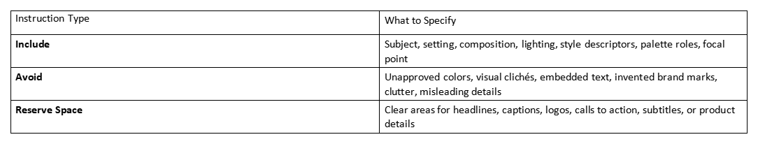 Table listing include, avoid, and reserve space instructions for brand visuals