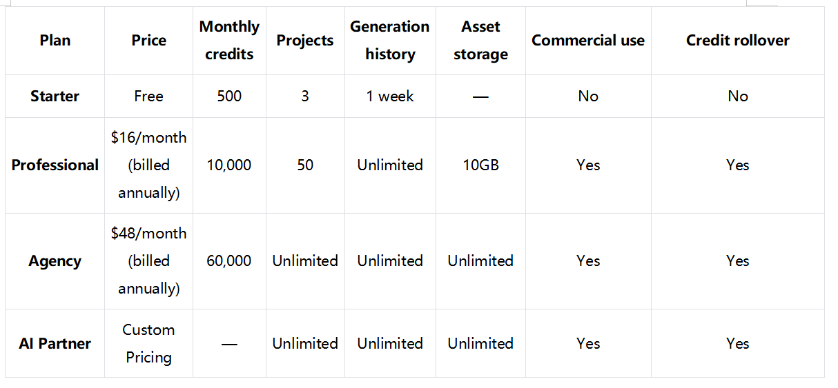 Planes de precios de Flora