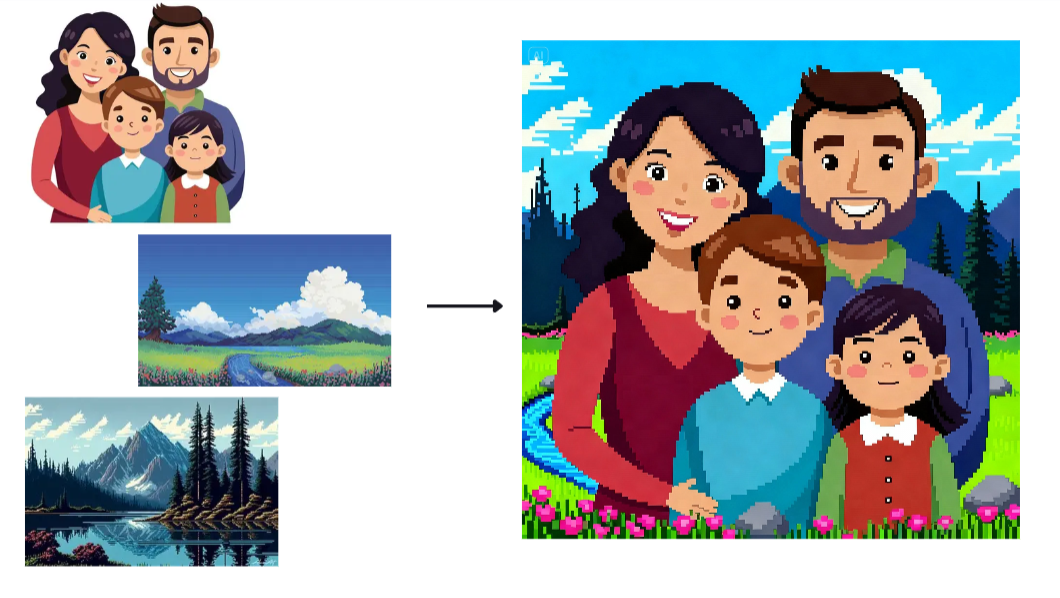 Funcția de fuziune multi-imagine în Dreamina