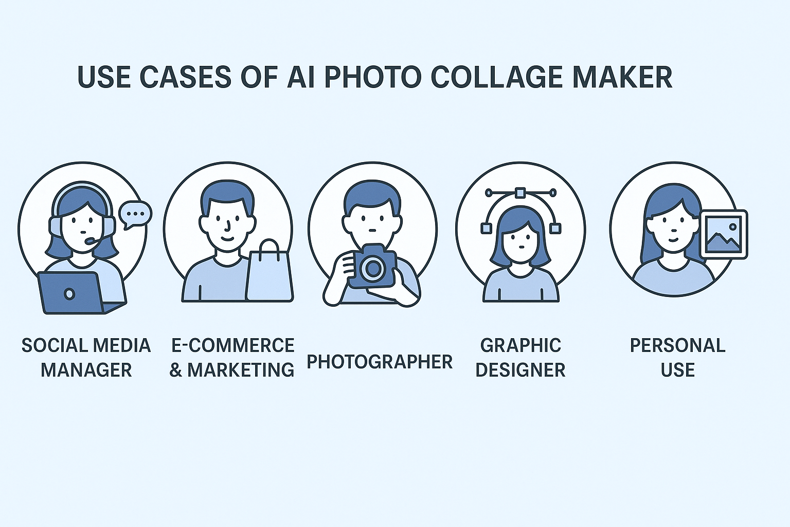 Casos de uso del creador de collage de fotos con IA