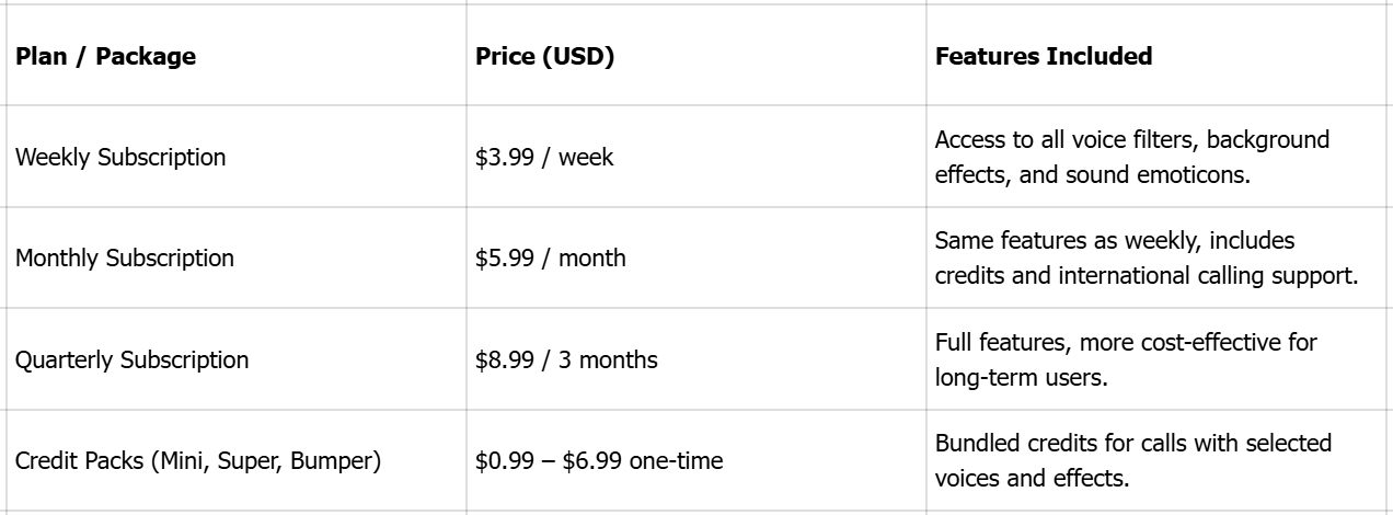 Pricing of the MagicCall voice changer app