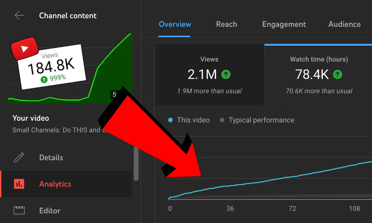 Общее время просмотра видео - важный KPI YouTube