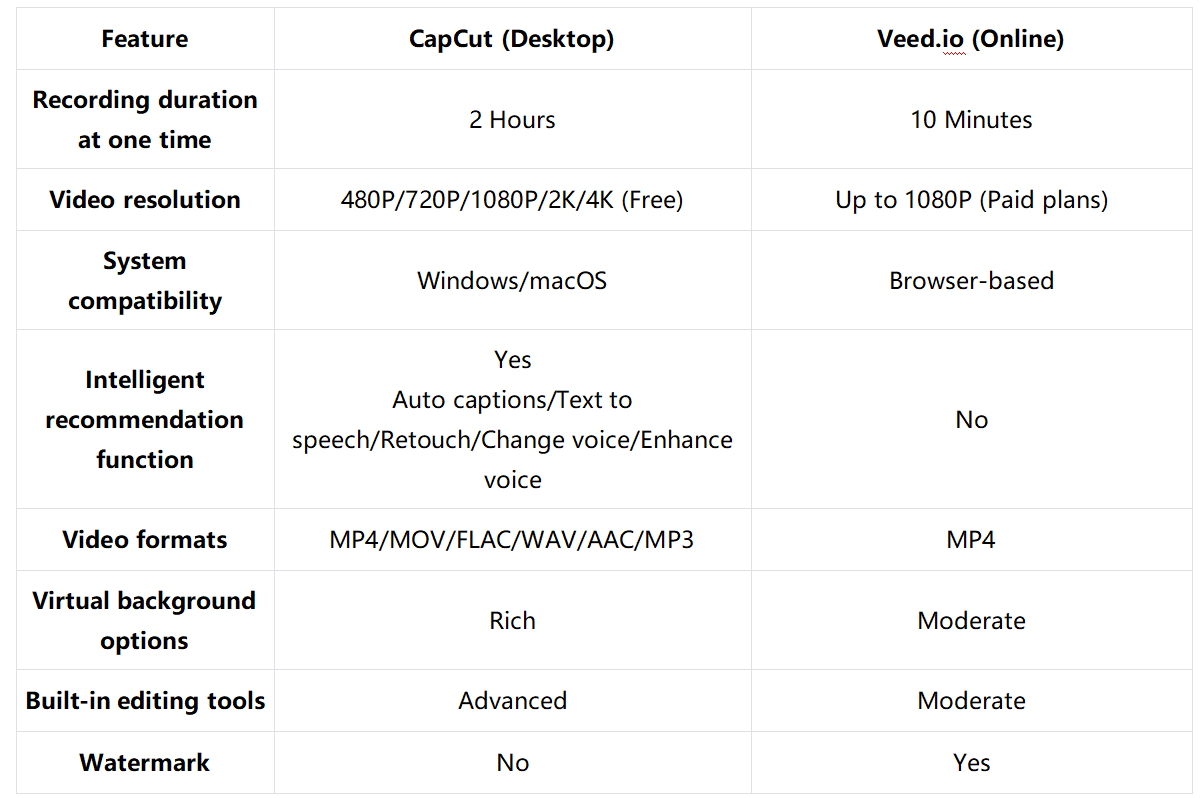 Which solution is best for you? - Comparison you need