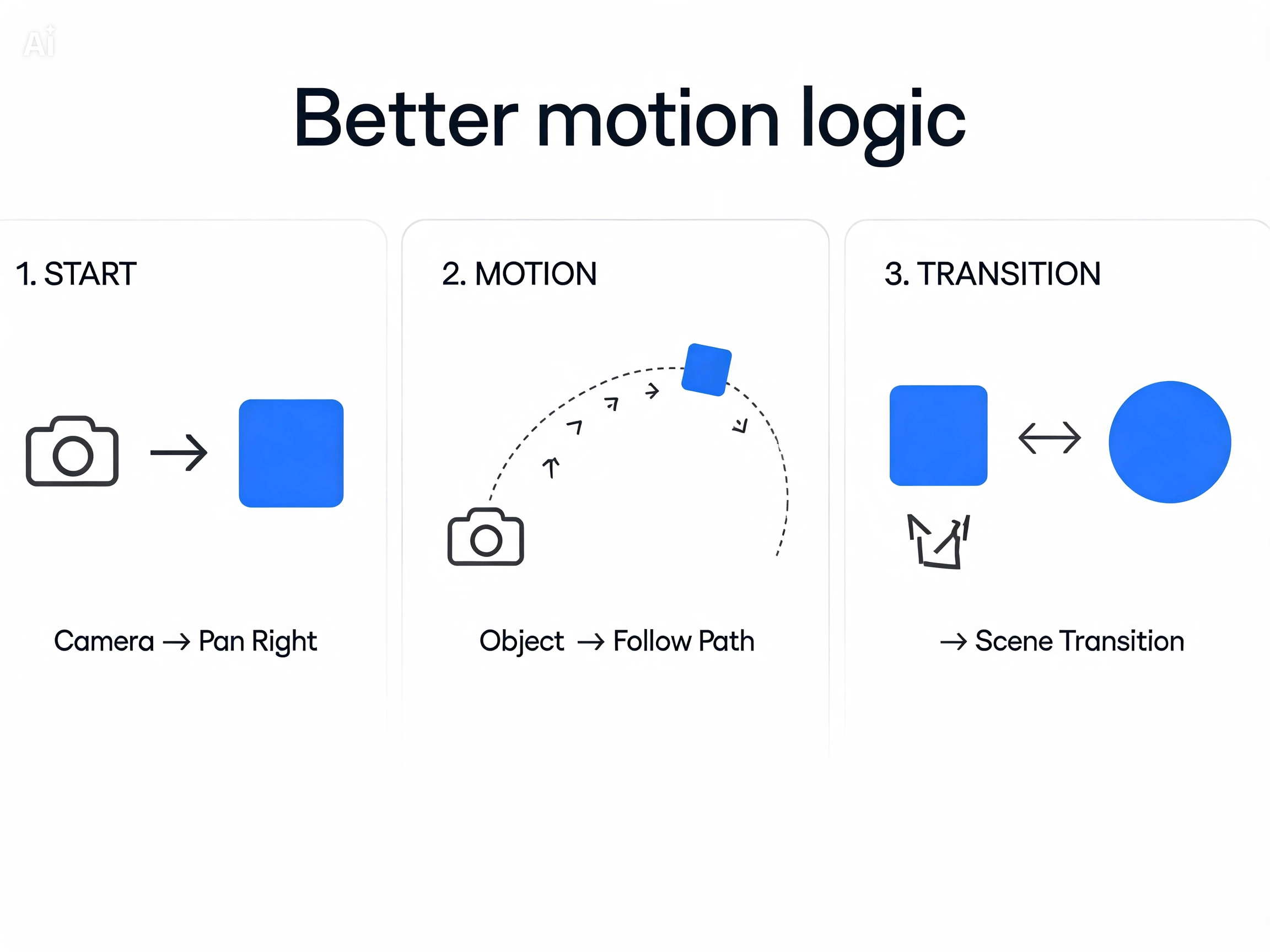 Better motion logic