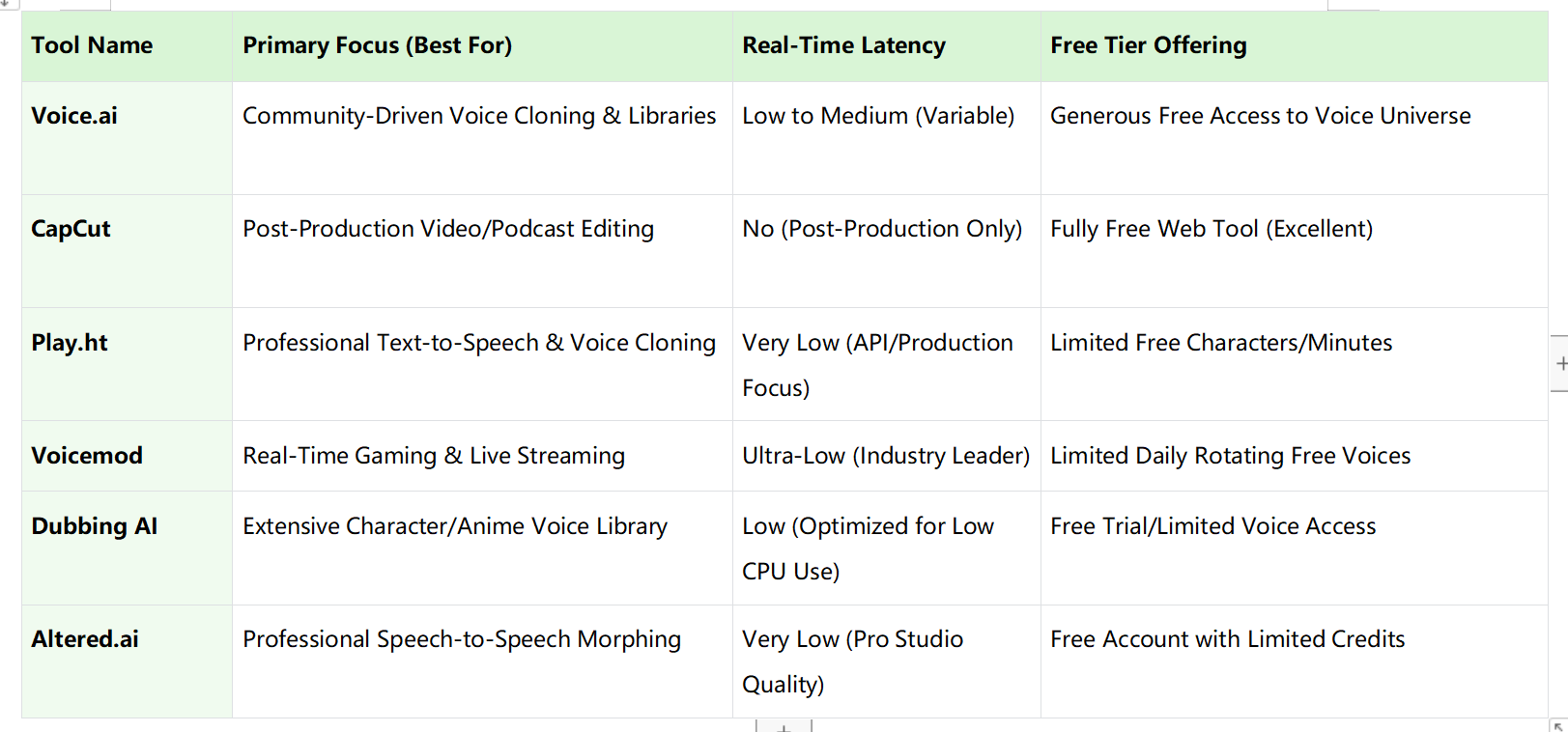 Mga real-time AI voice changer tools