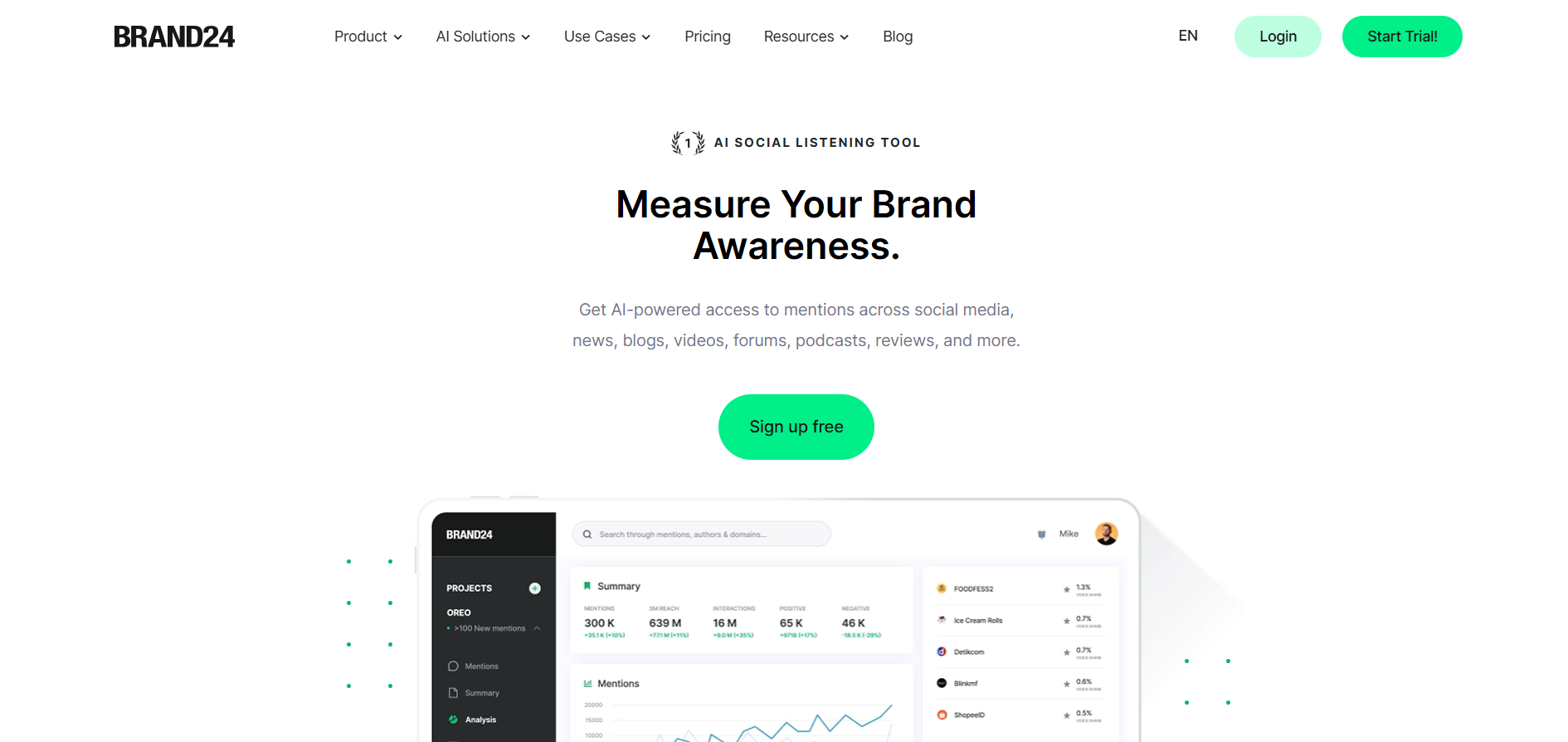 Brand24 homepage