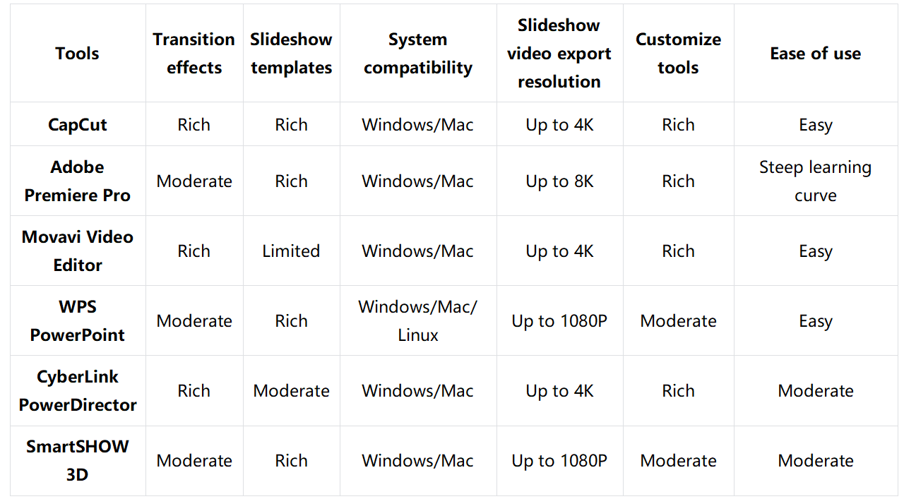 Funeral tribute video makers - A brief comparison