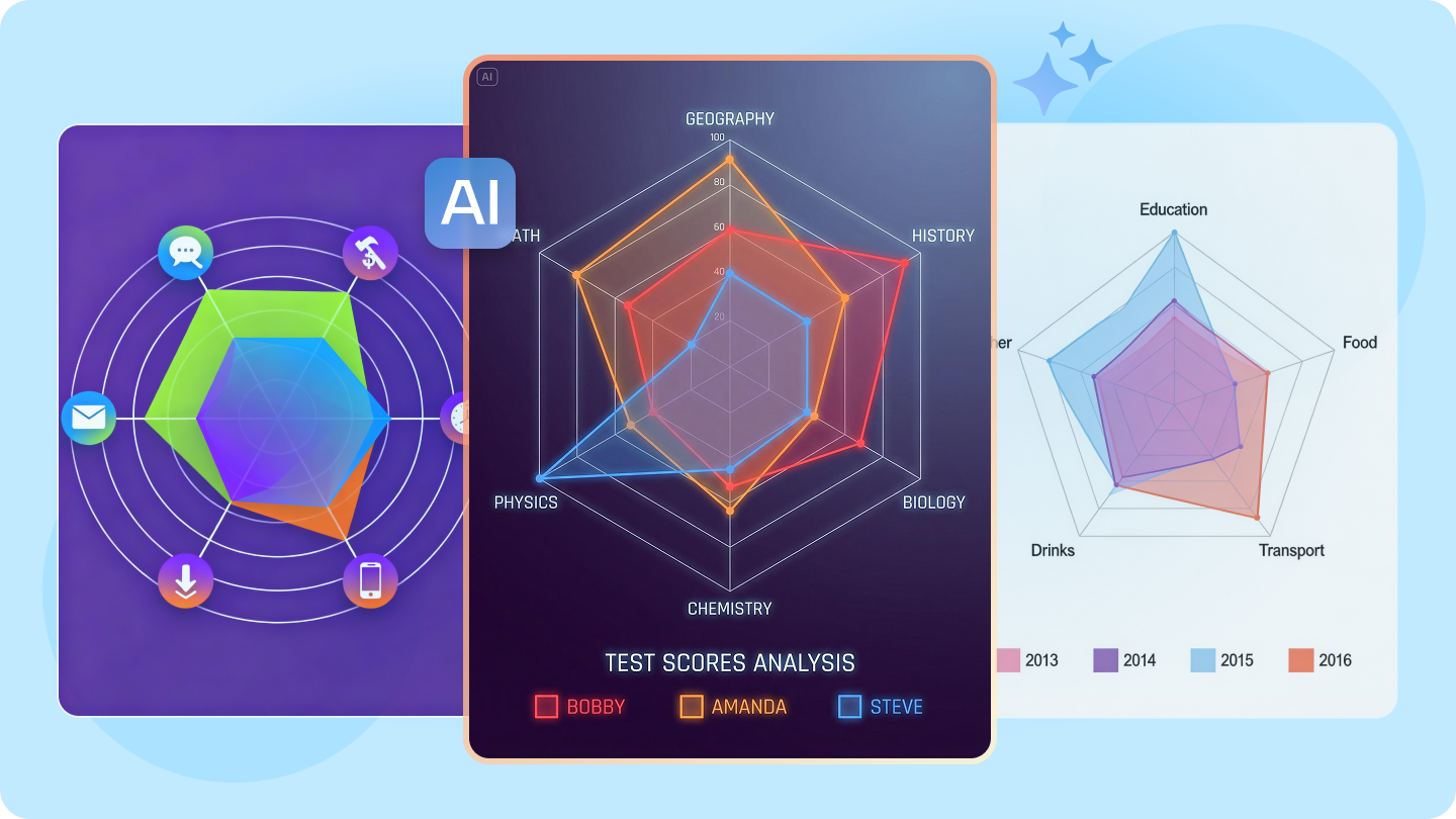 Criador de gráfico aranha gratuito: 3 maneiras de apresentar dados complexos online