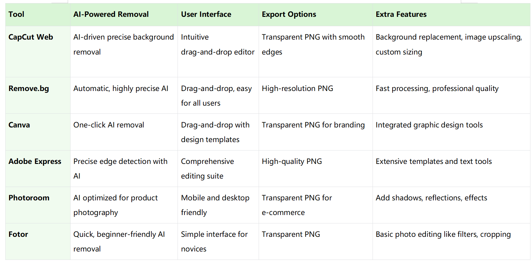 white background remover