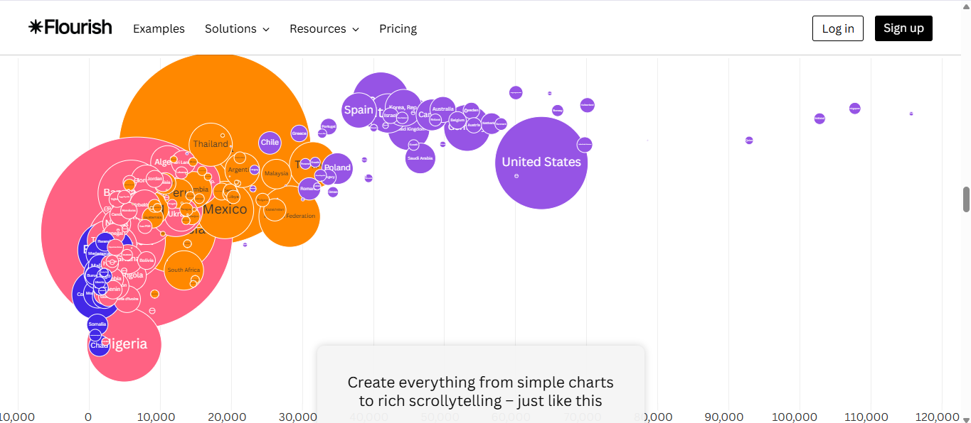 Make interactive data content with Flourish