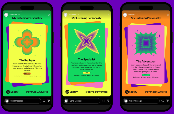 Was ist die Spotify-Hörpersönlichkeit