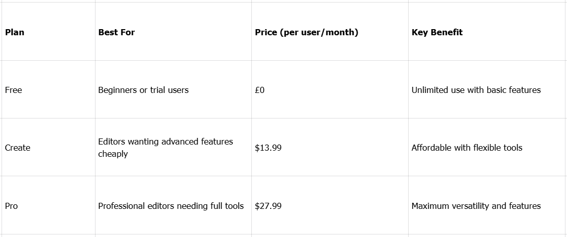Lightworks video editor pricing tiers
