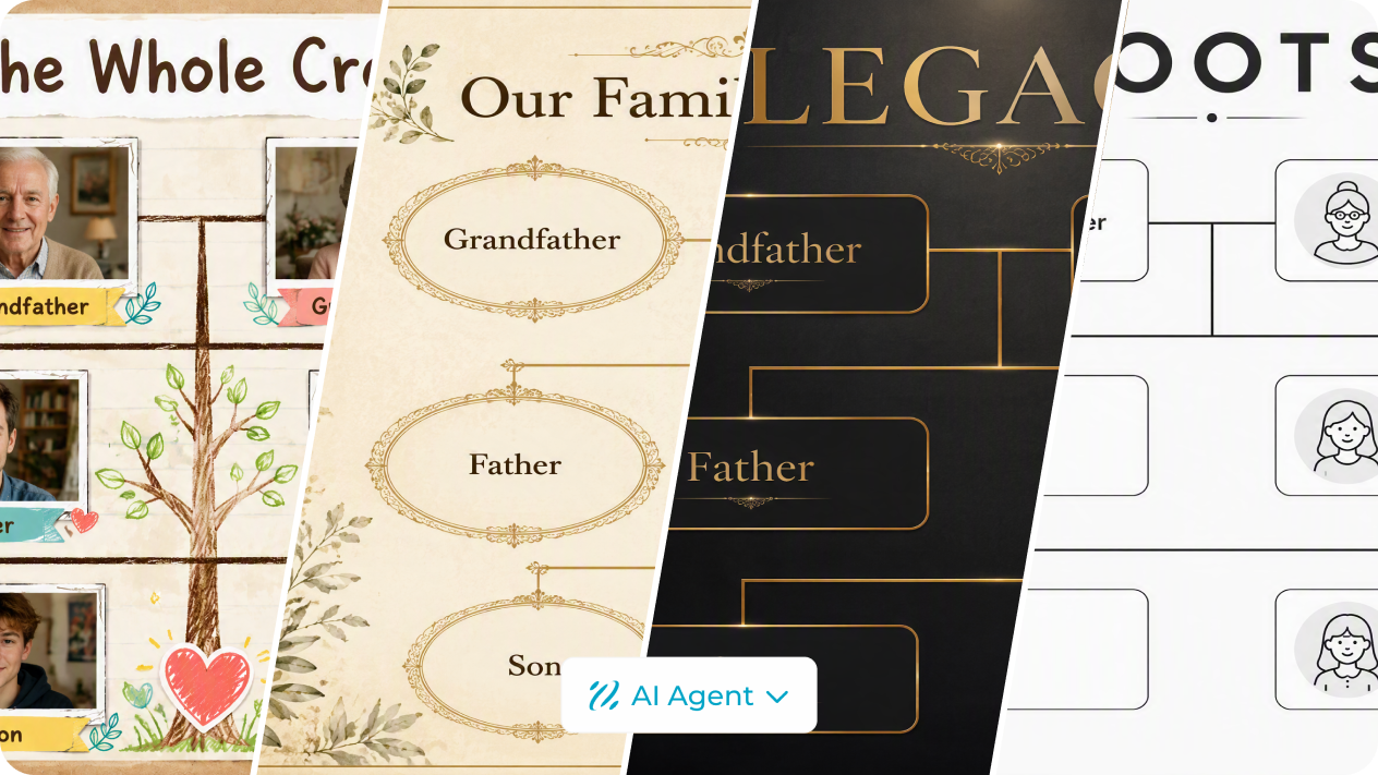 Explorez les styles de graphiques avec un agent IA
