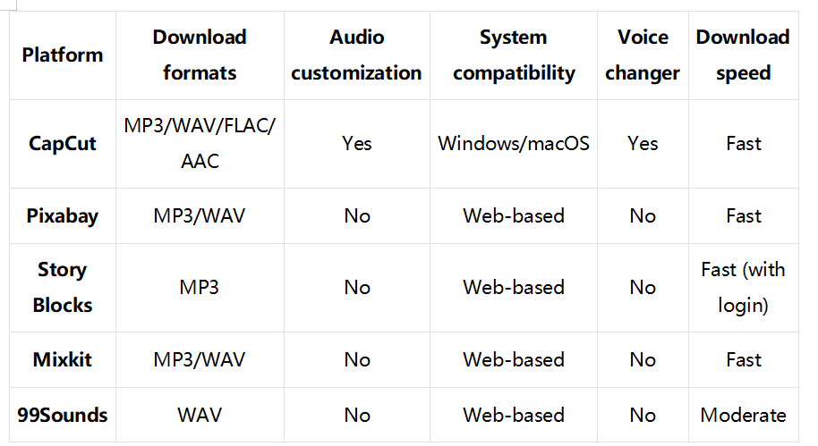 Loading sound effects downloaders: A brief comparison